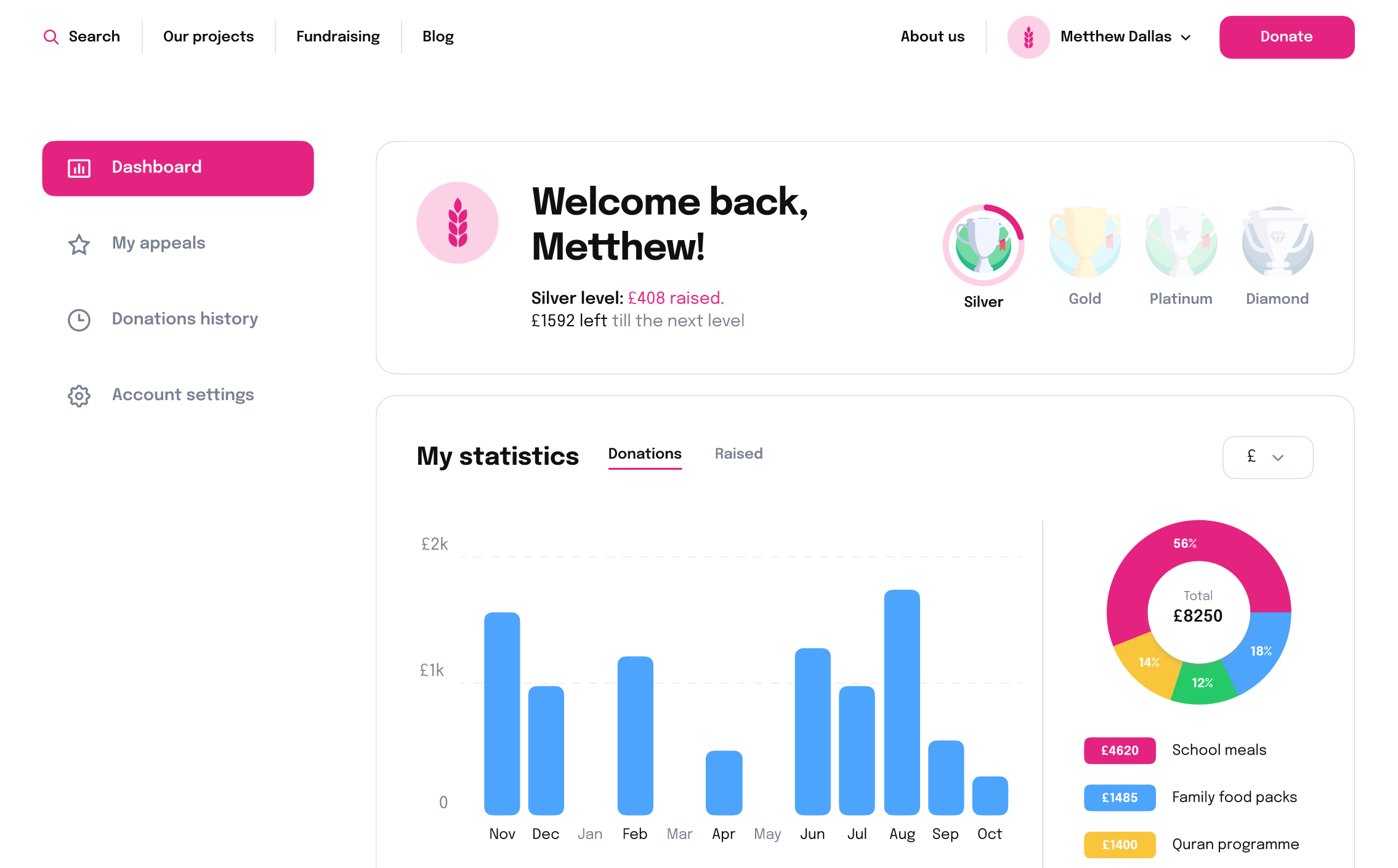 CharityRight_Sales-🖥UI-Design_desktop-10-20-2025_11_08_PM